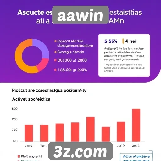 Estatísticas sobre usuários ativos no site Aawin